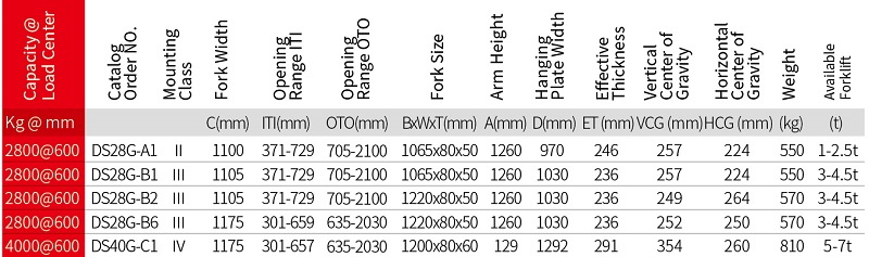 Thông số bộ pallet đơn - đôi Single-Double pallets handler forklift