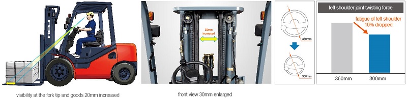 Wide angle suspension seat with light steering wheel for easy operation