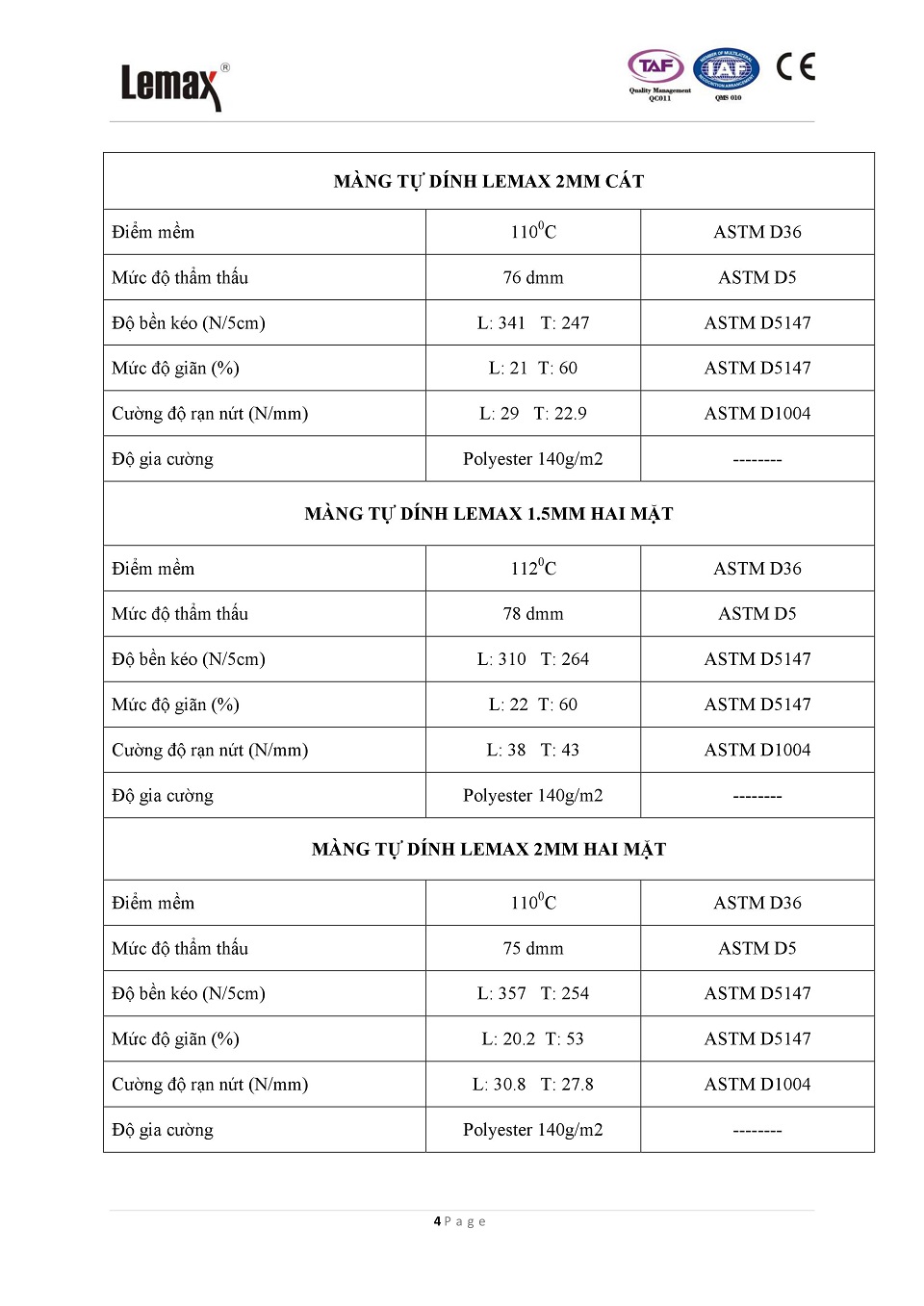 Thông số kỹ thuật Màng Tự Dính Hai Mặt Lemax 2.0mm DB