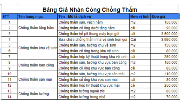 Bảng giá nhân công thi công chống thấm