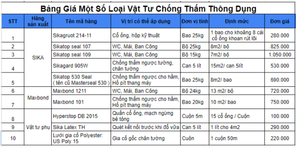 bảng giá một số loại vật tư chống thấm thông dụng