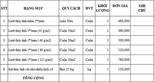 Báo giá một số loại lưới thủy tinh thông dụng