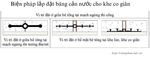 Lắp đăt băng cản nước cho khe co giãn