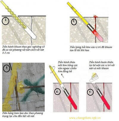 Biện pháp bơm keo xử lý nứt