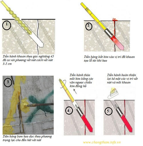 Sửa chữa nứt kết cấu bê tông dùng biện pháp bơm keo epoxy