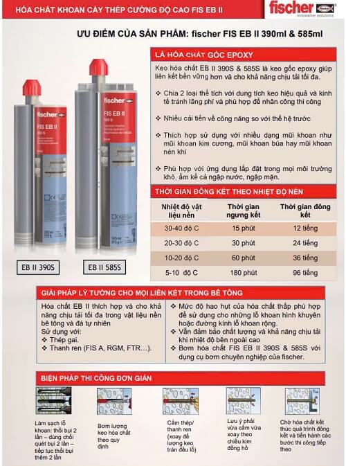 Các bước thi công FISCHER FIS EB 390S