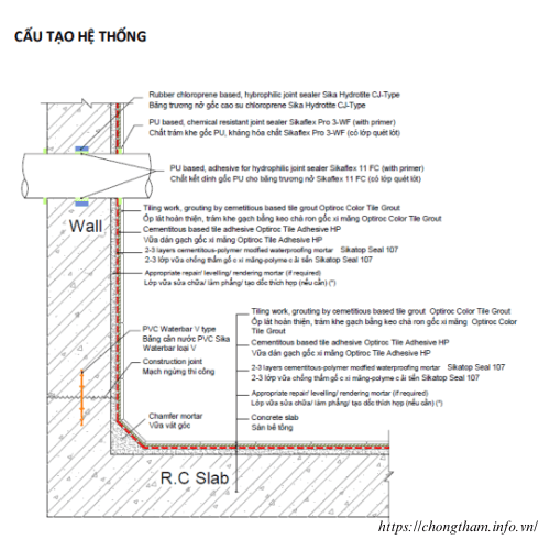 chi tiết các lớp chống thấm