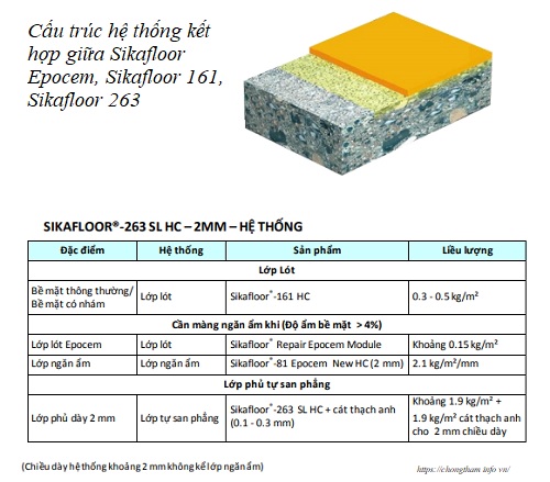 kết cấu hệ thống Sikafloor-263 SL HC