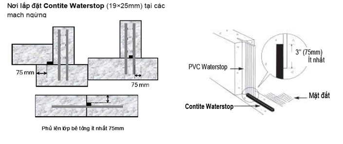 Mô phỏng về băng trương nở Contite Waterstop