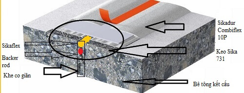 Cấu tạo khe co giãn