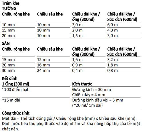 Định mức sử dụng Sikaflex - 134 Bond & Seal