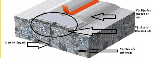 sử dụng sikadur 731 để dán vật liệu khe co giãn