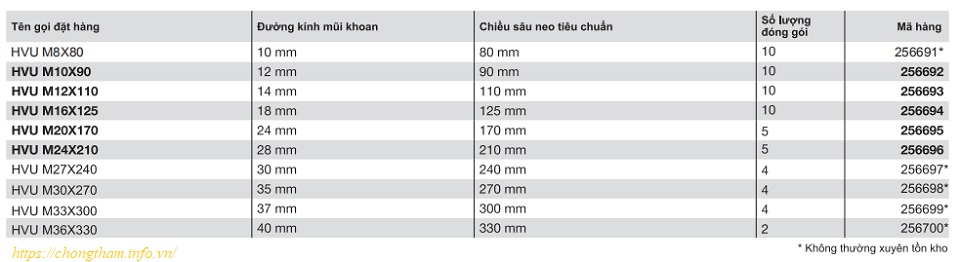 thông số của HVU 2