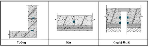 Vị trí lắp đặt Sika SwellStop