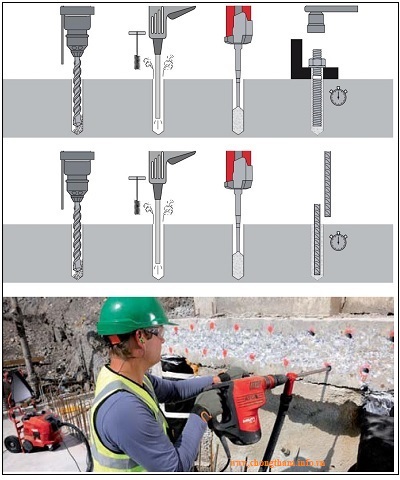 Các bước thi công keo Hilti