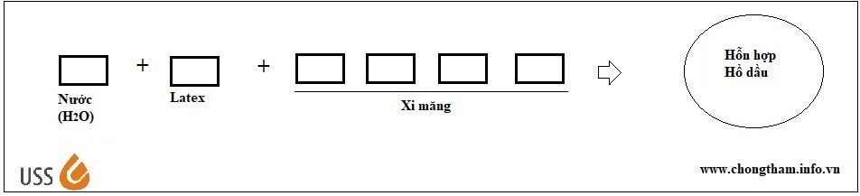 cách trộn sika latex làm hồ dầu kết nối