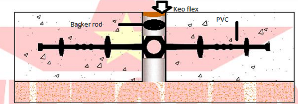 Kết cấu của băng cản nước O 20