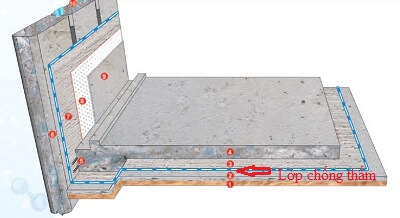 Các bước thi công chống thấm tầng hầm
