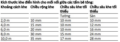 kích thước khe tiêu chuẩn khi dùng Sikaflex - 134 Bond & Seal