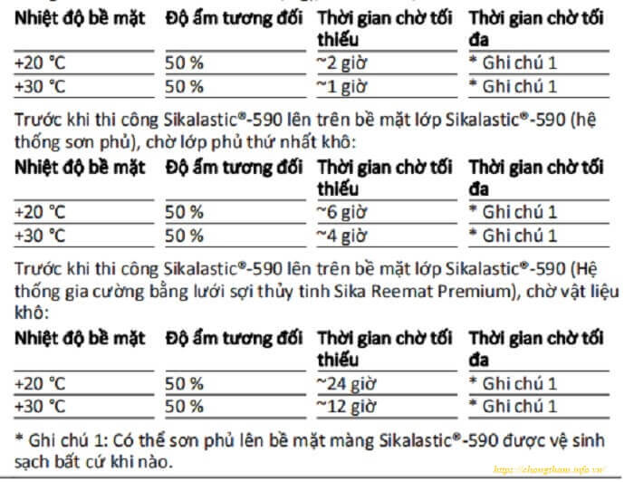 Điều kiện thi công Sikalastic-590