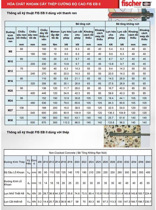 thông số thi công keo FISCHER FIS EB 390S