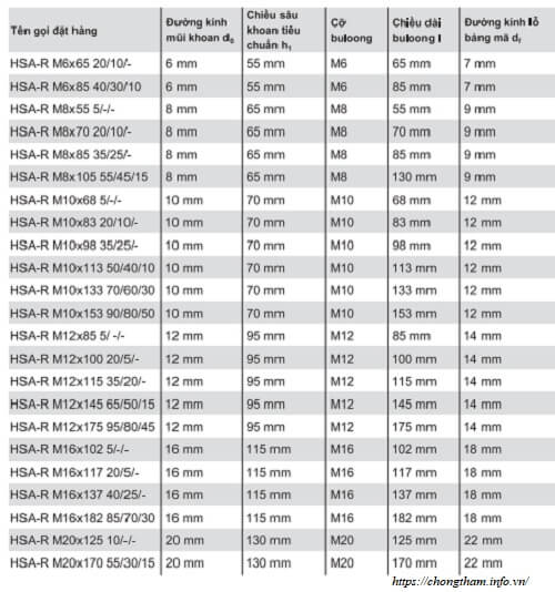 Các tiêu chuẩn thi công