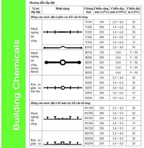 thông số một số loại băng cản nước
