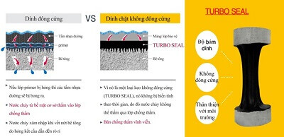 TURBO-SEAL: minh họa