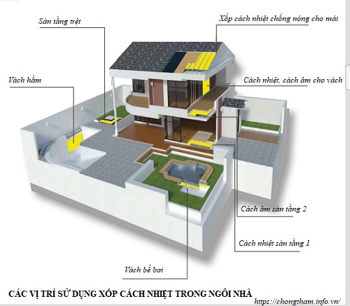 Xốp Cách Nhiệt XPS Giá Rẻ