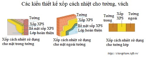 Các vị trí sử dụng xốp XPS