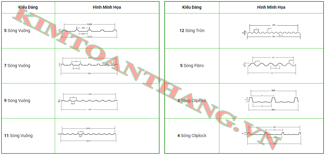 Quy cách tôn nhựa