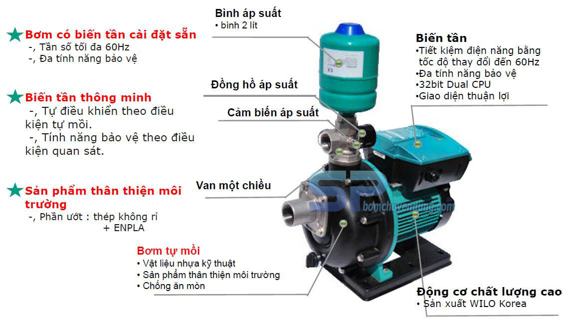 Máy bơm nước sử dụng biến tần