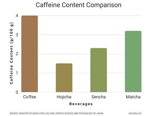 tra-xanh-matcha-houjicha-neicha