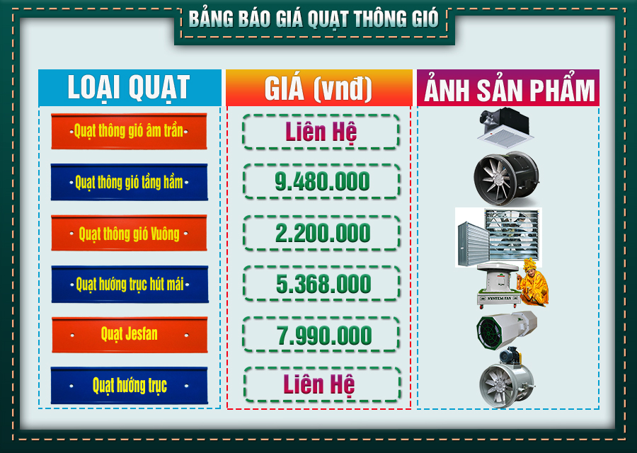 Bảng giá quạt thông gió công nghiệp Bảng giá quạt thông gió công nghiệp