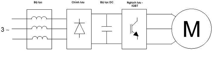 Nguyên lý hoạt động của biến tần