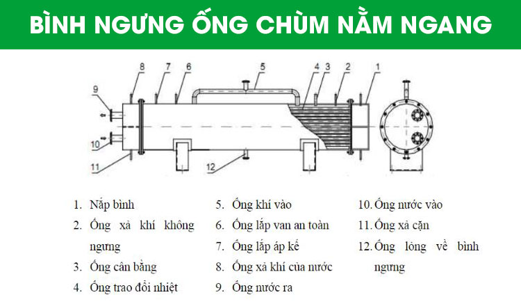 Bình ngưng ống chùm nằm ngang