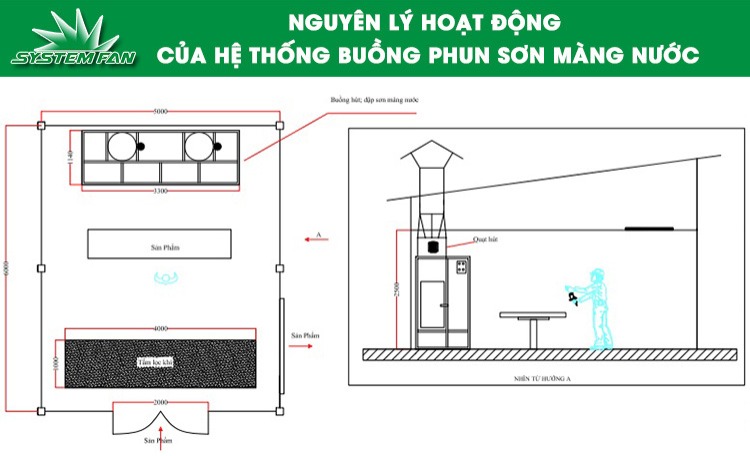 Buồng phun sơn nước hoạt động