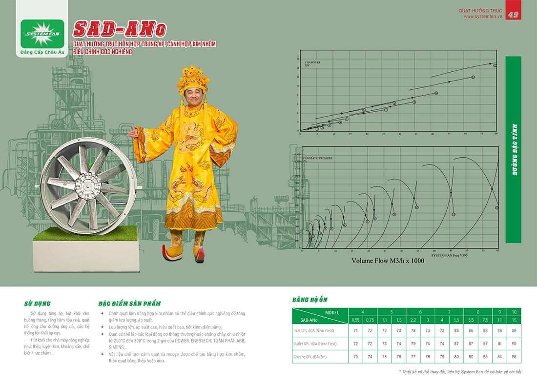 Quạt hướng trục SAD-ANo Quạt hướng trục SAD-ANo