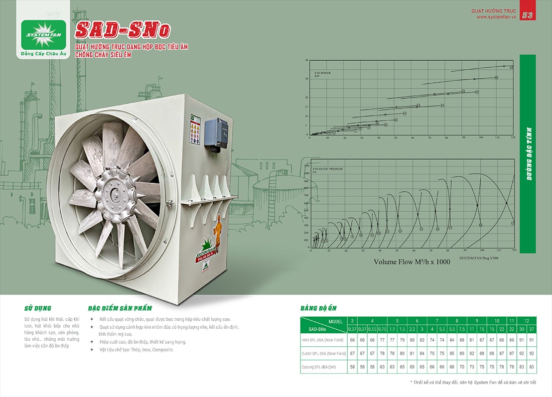 Thông số quạt hướng trục tiêu âm SAD-SNo