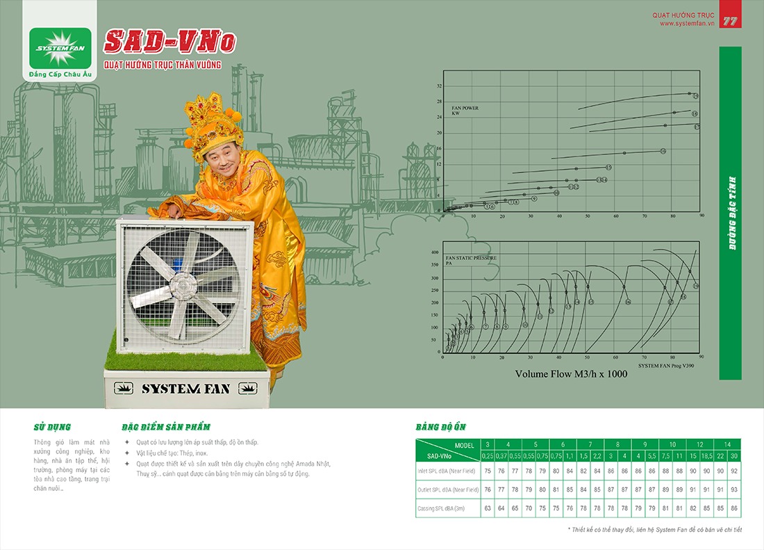 Thông số quạt hướng trục vuông SAD-VNo