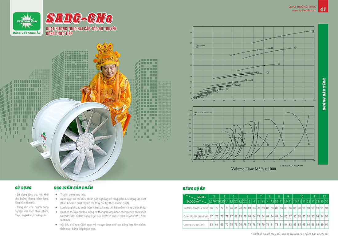 Quạt SADC-C Quạt hướng trục trực tiếp 2 cấp độ SADC-CNo