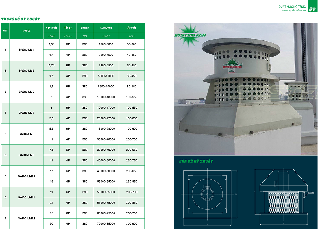 Thông số quạt hút mái SADC-LMNo Thông số quạt hút mái SADC-LMNo