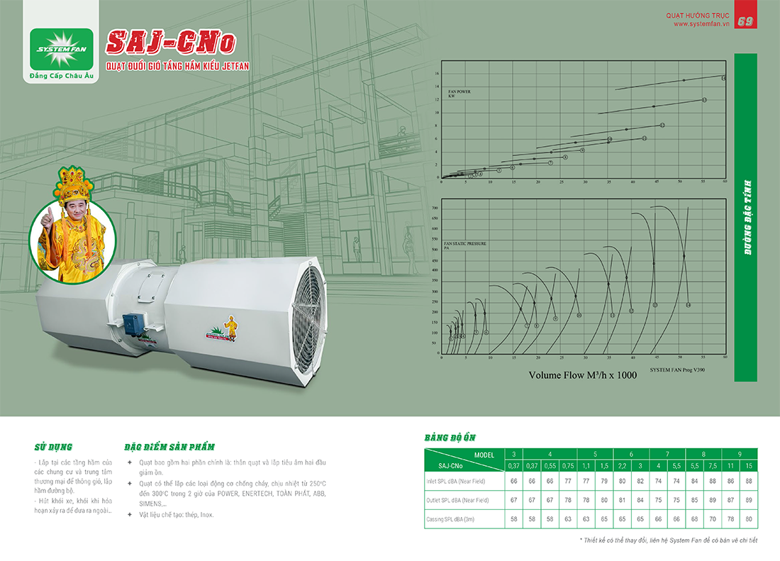 Quạt thông gió tầng hầm kiểu Jetfan