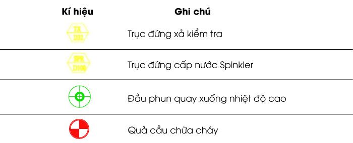 Kí hiệu bản vẽ PCCC 2