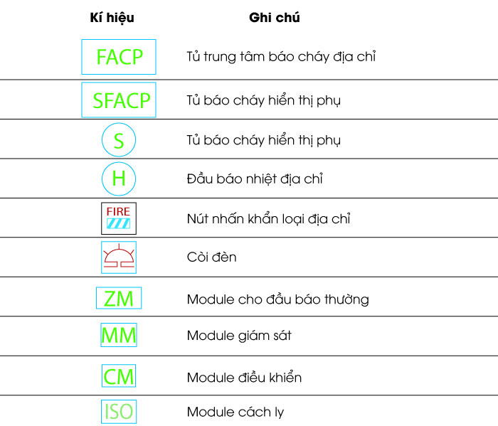 Kí hiệu bản vẽ pccc địa chỉ