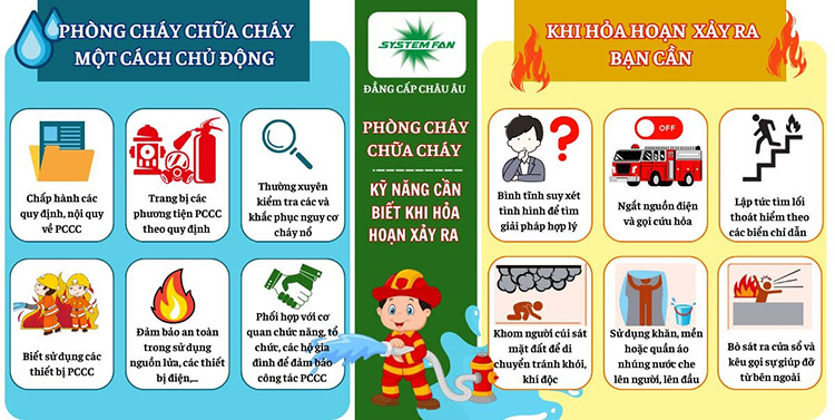 Kĩ năng cần thiết khi xảy ra hỏa hoạn