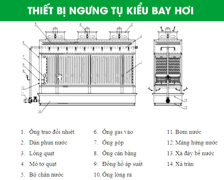Thiết bị ngưng tụ kiểu bay hơi