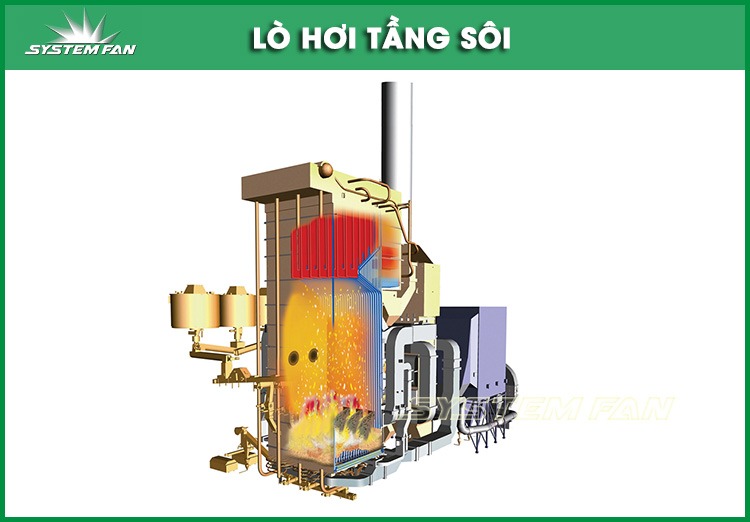 Lò hơi tầng sôi Lò hơi tầng sôi