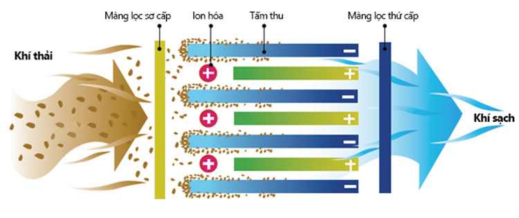 phuong phap loc tinh dien phuong phap loc tinh dien