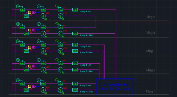 Hệ thống báo cháy địa chỉ